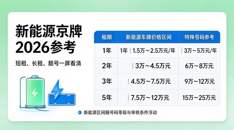 2026年北京机动车保有量增长趋势